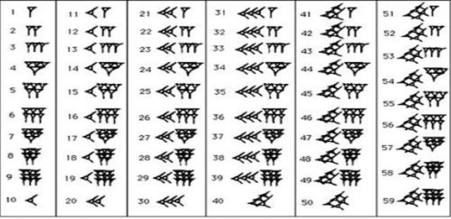 Sistema de numeração babilônico