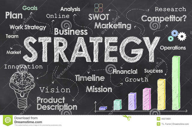 Esame di strategia aziendale