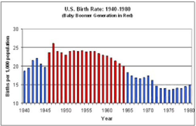 Baby Boom Generation