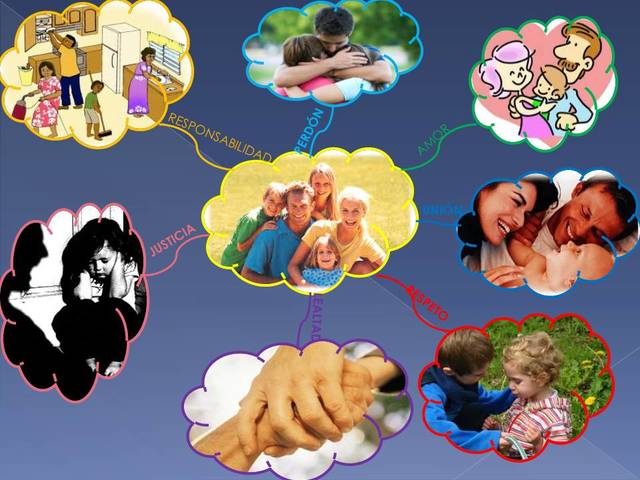 las familias y sus ambientes, Hartman y Laird   "Trabajador Social "