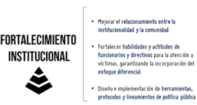 FORTALECIMIENTO DE LA FORMACIÓN AVANZADA