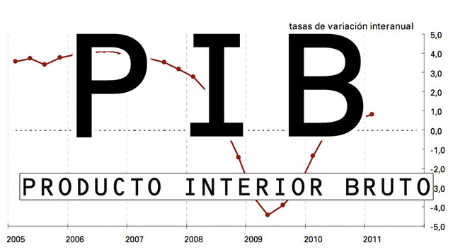 aceleración del crecimiento económico