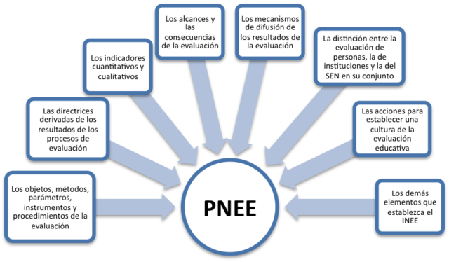 Reforma artículo 13 Constitucional