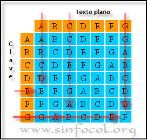 Cifrado de Thrithemius