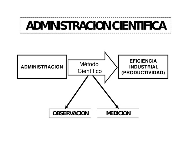 HIPOTESIS FREDERICK TAYLOR