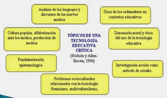 crisis y reconceptualizacion de la Tecnologia Educativa: AÑOS 80 Y 90