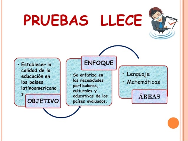 Se inicia las pruebas LLECE