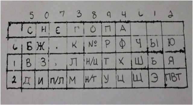The VIC Cipher is Created