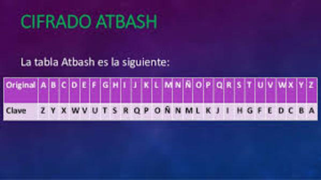 Cifrado de Atbash