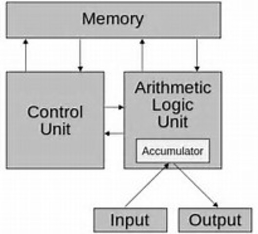 Von Neumann Architecture
