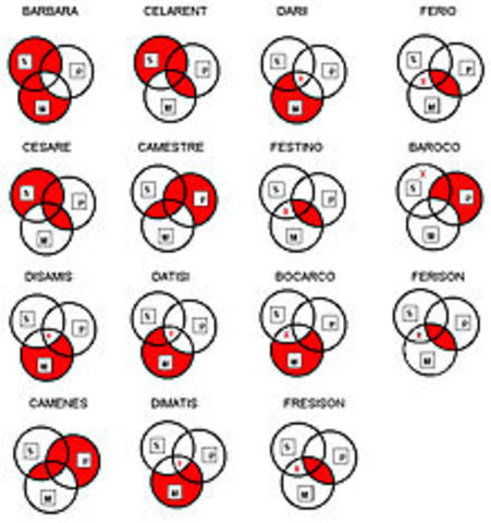 SILOGISMOS (384 - 322 a.C)