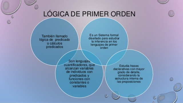 Lógica de primer orden (1849)