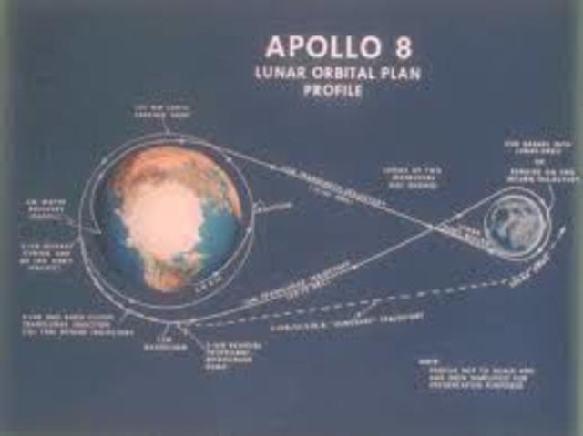 Apollo 8