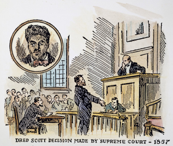 The Dred Scott Decision
