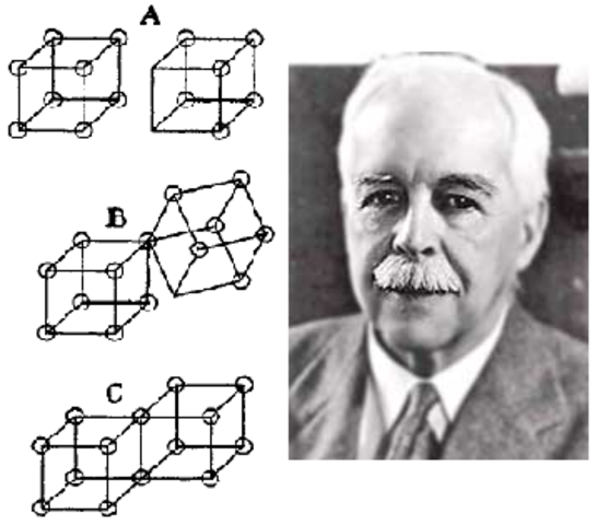 Teoria atòmica cúbica de Lewis