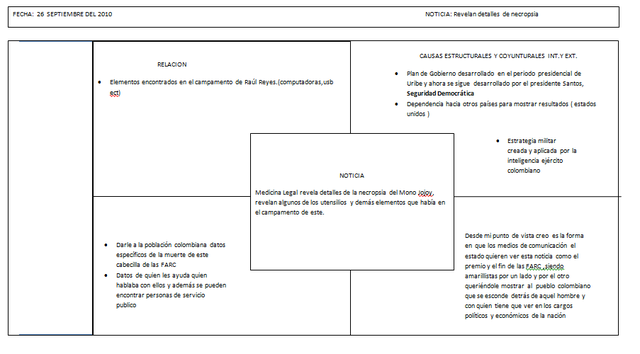 detalles de necropcia