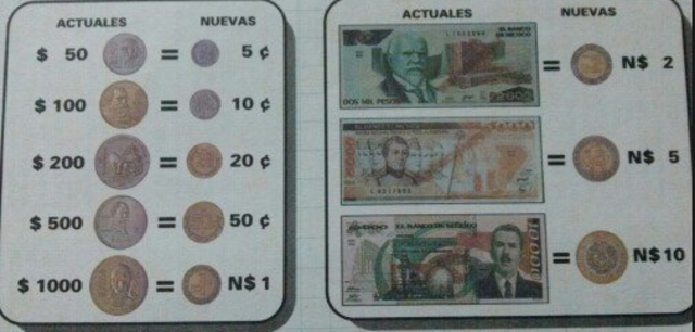 monedas de nuevos pesos