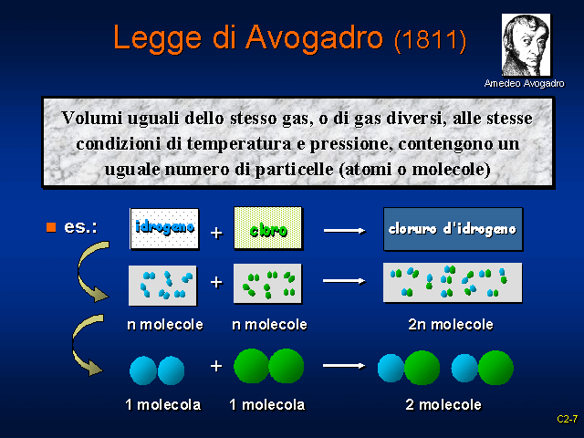 Avogadro arriva al punto nodale… distingue con chiarezza fra atomi e molecole