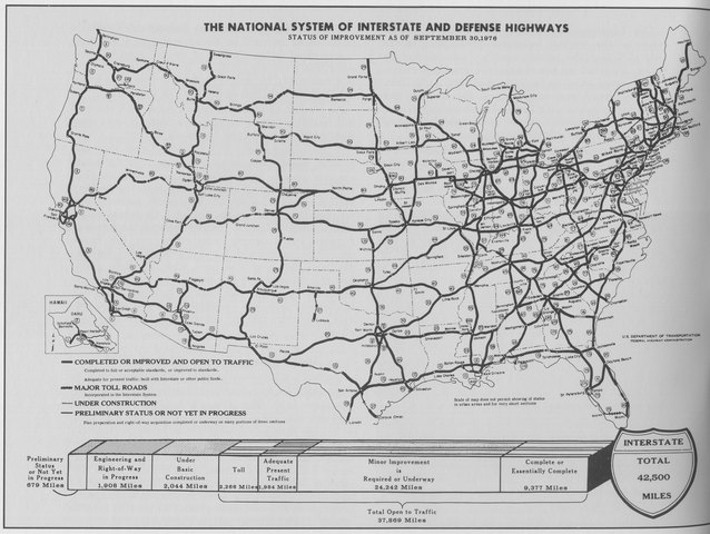 Interstate Highway act