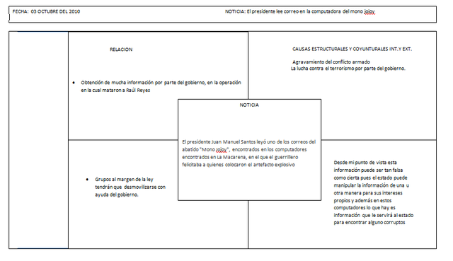 El presidente lee correo en la computadora del mono jojoy