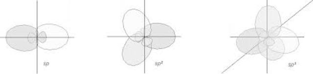 Schroedinger generalizza l’ipotesi di De Broglie e propone una fondamentale equazione