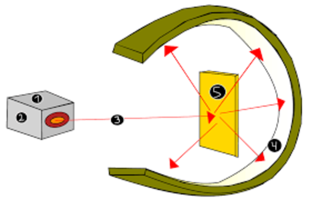 Rutherford conduce la sua esperienza con i raggi alfa e scopre l’esistenza del nucleo atomico