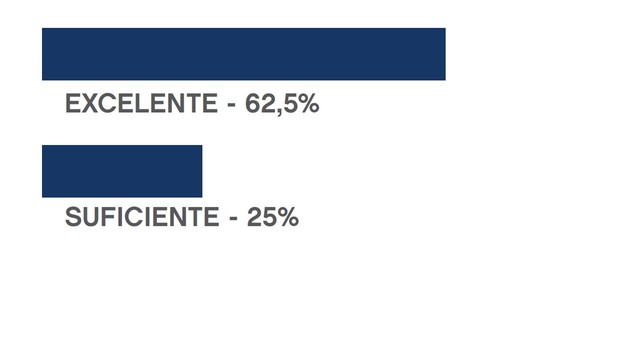 Pesquisa por amostragem gestores e área de Gente
