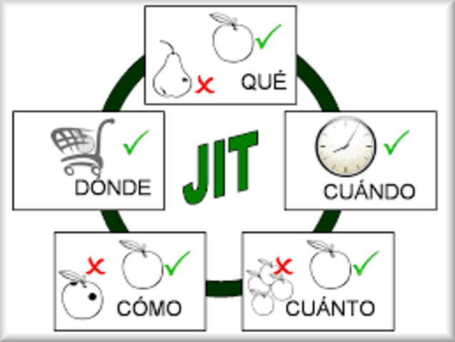 Filosofía justo a tiempo.