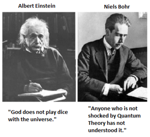 Einste begins to develop the foundation of quantum mechanics with Niels Bohr.