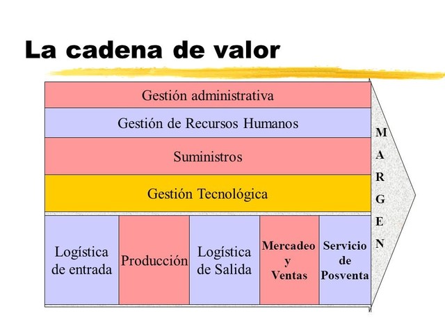Porter - La igualdad en la cadena de suministro, de valor y la logística