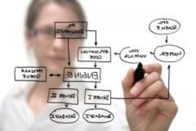 Estructura Sistemica