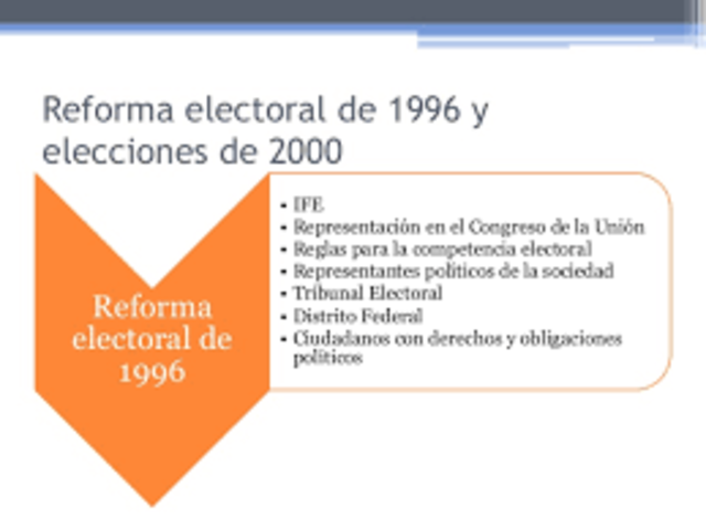 Reforma electoral de 1996