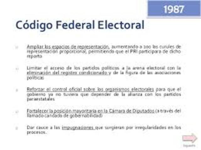 Código Federal Electoral