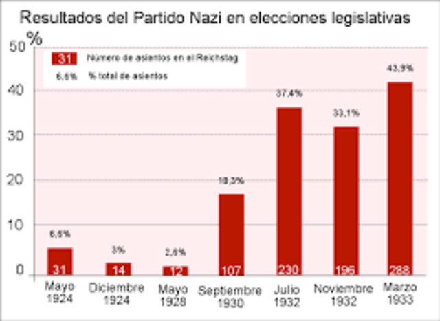 Eleccións de Marzo