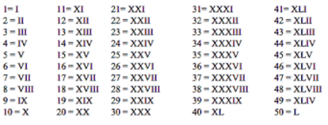Números Romanos