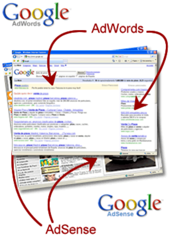 Google Adwords e Adsense