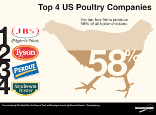 Poultry companies submit plan to reduce chicken litter