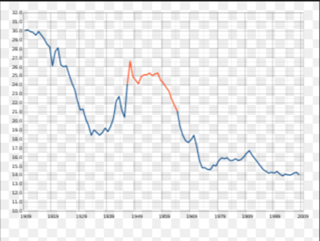 Baby Boom Generation
