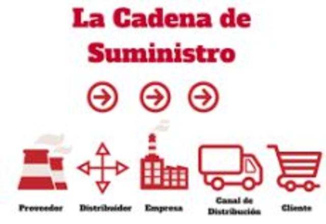 Jones y Riley (1985)  Se trata del flujo total de materiales desde los proveedores hasta los usuarios finales