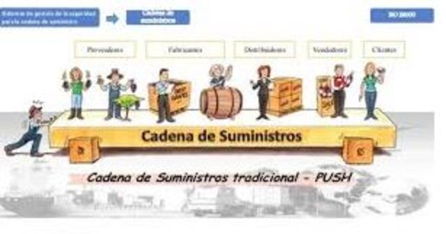 Houlihan (1987) Se esfuerza en equilibrar una gama de operaciones comerciales, incluyendo la promoción, venta, distribución y producción