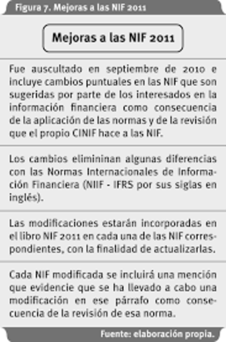 Normas Nacionales En Colombia 2011