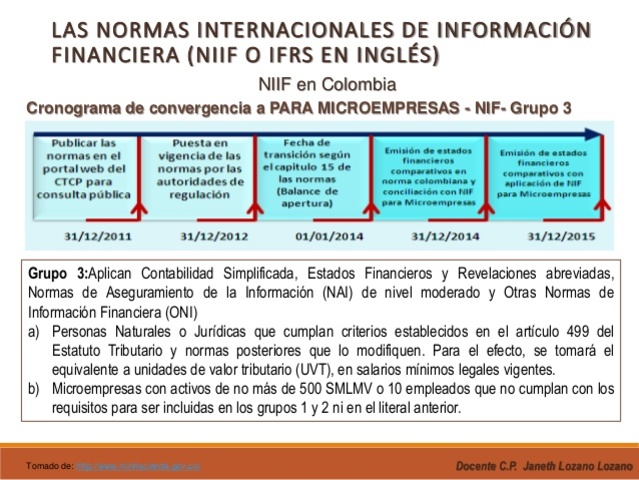 Normas internacionales 2012