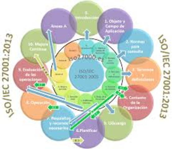 Normas internacionales 2015