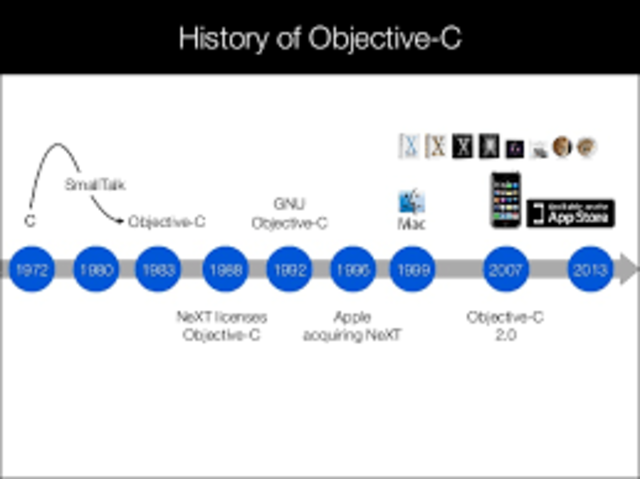 1983 – Objective-C
