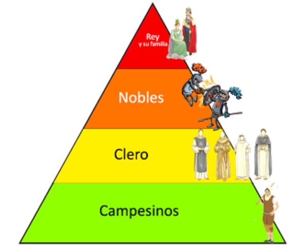 FEUDALISMO