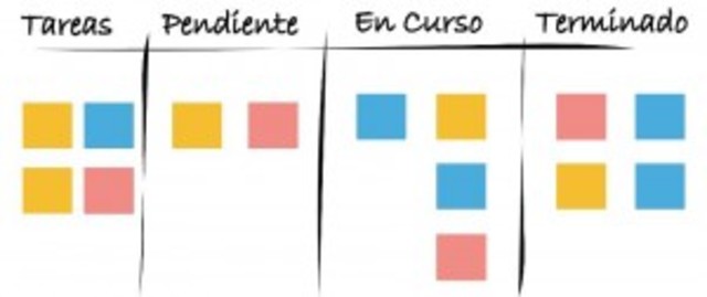 1960 - 1970 el método "kanban" se une al concepto de cadena de suministro.