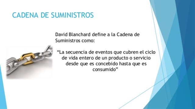 1999 - David Blanchard y su definicción.
