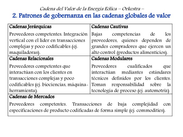 Gereffi, Humphrey y Sturgeon