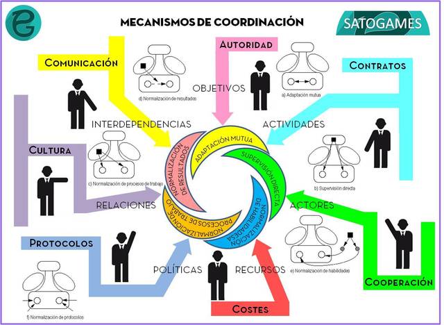 Fugate, Sahin Mentzer