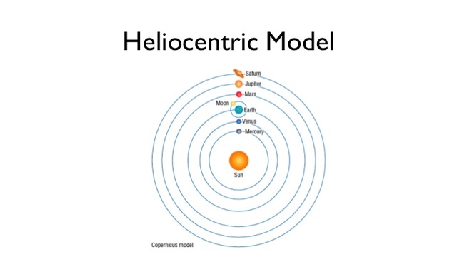 The Sun is the Center of the Universe CONT.